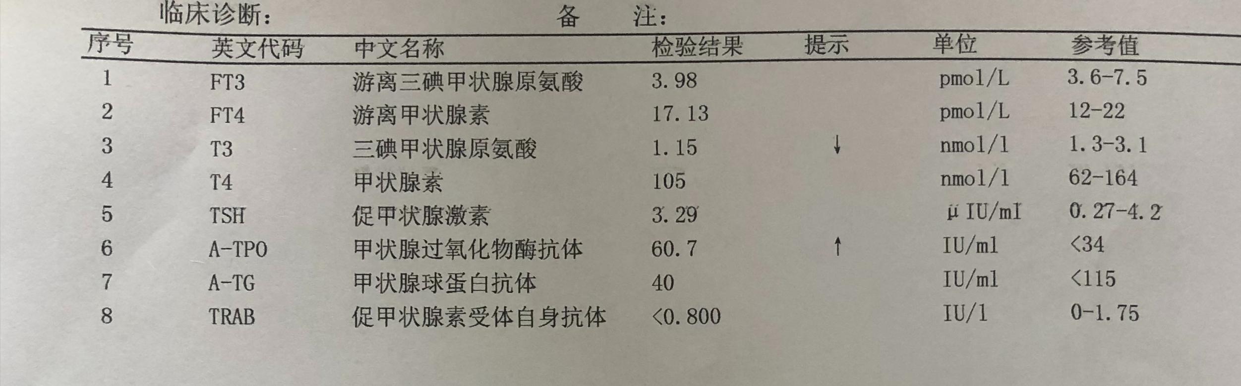 用了激素一个月后脸肿了,化妆品用了一个星期后过敏