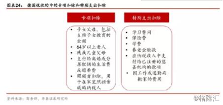 其他国家个税征收标准,国家对个人所得税的规定