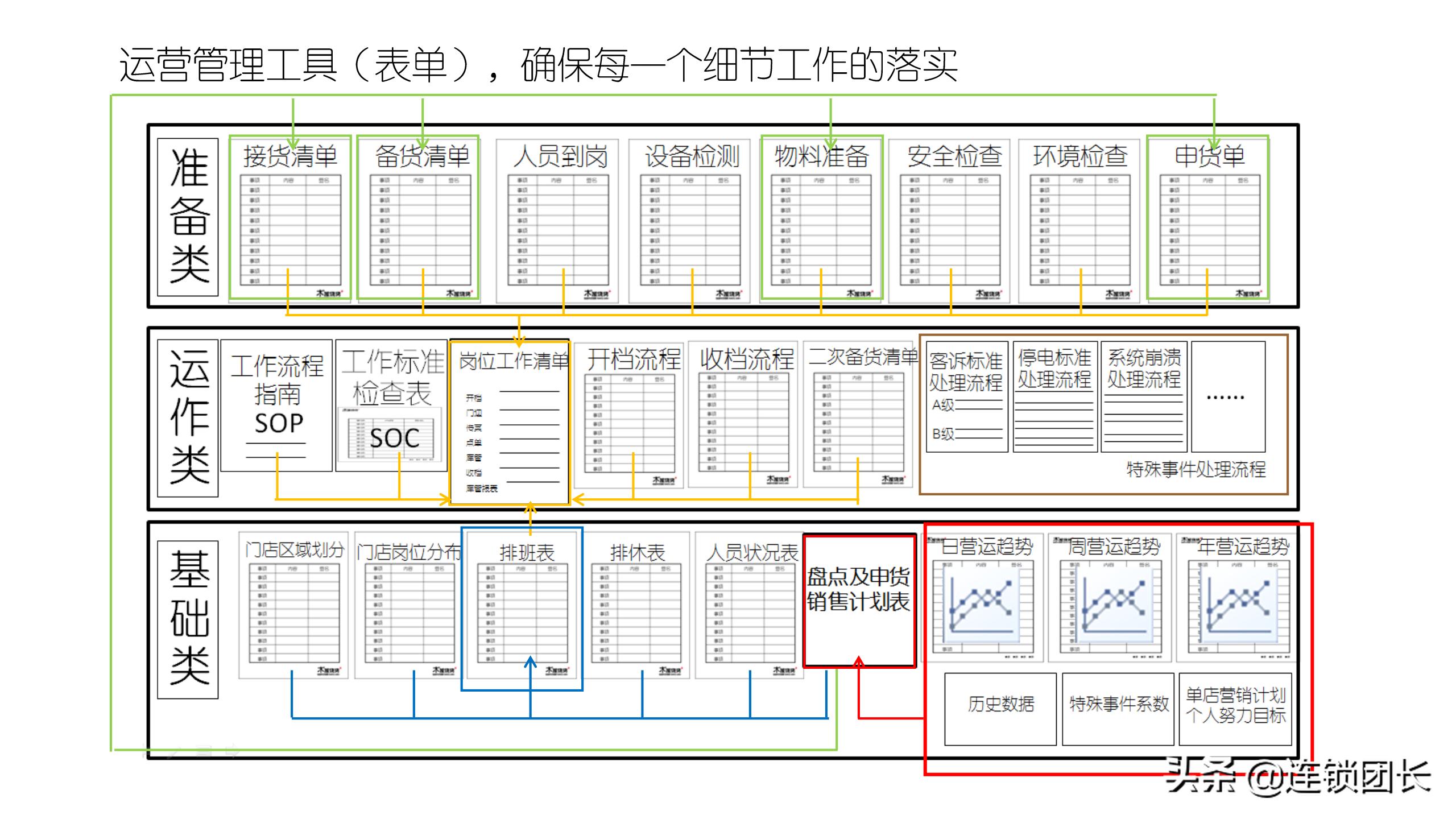 怎么辨别木屋烧烤直营还是加盟,木屋烧烤直营连锁店