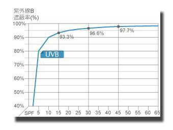 avigers瑞嘉防晒霜spf30深海冰露套装,spf30防晒霜能用多长时间