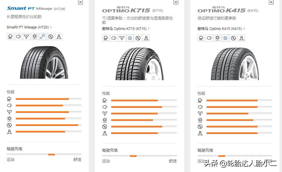 全球公认最好的10款轮胎性能排名,又静音又耐磨的轮胎有哪些