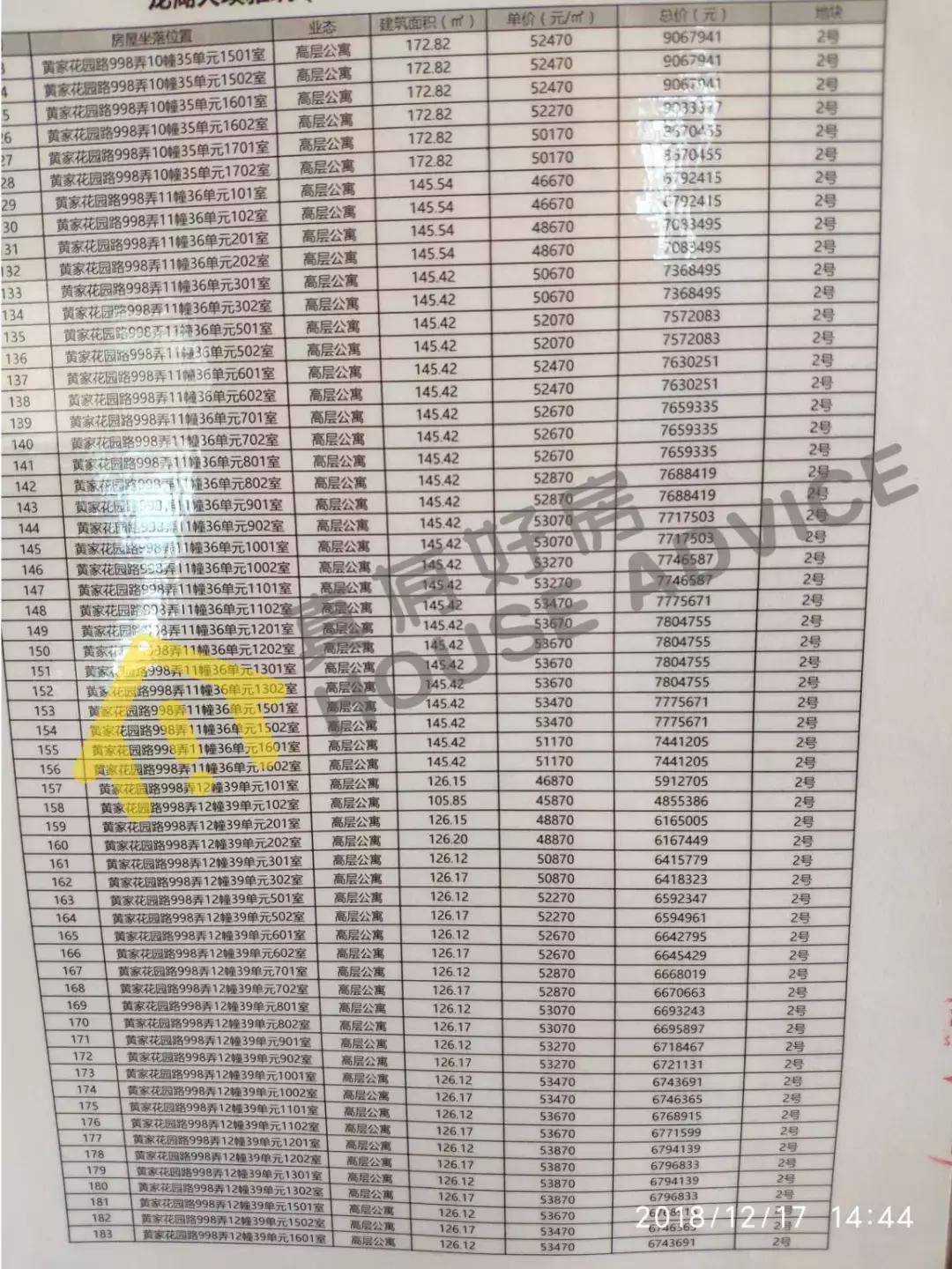 上海下半年网红盘,上海三件套网红