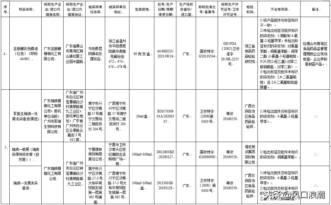 80批次化妆品检验不合格，一查就出漏子，你们还敢用吗？