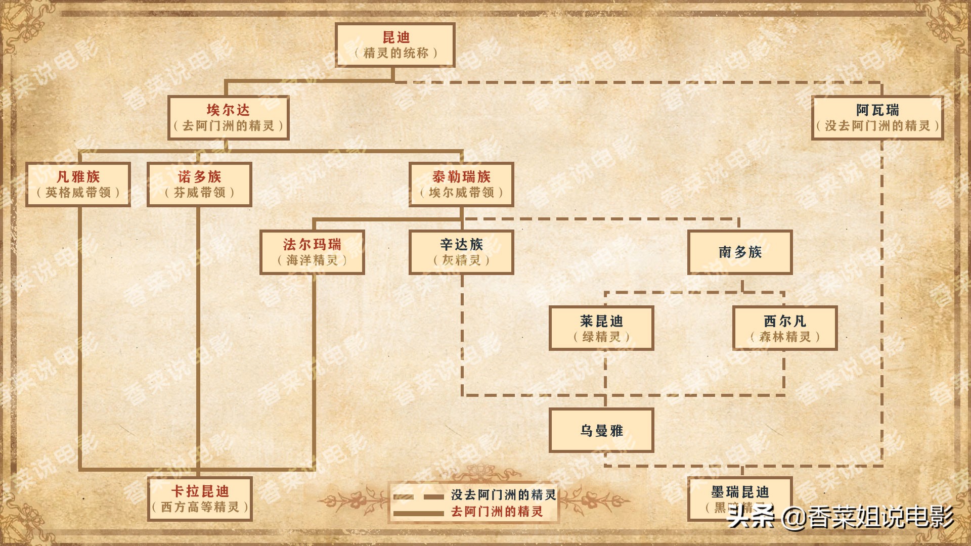 精灵女王凯兰崔尔巴勒斯坦,精灵女王凯兰崔尔有多强大