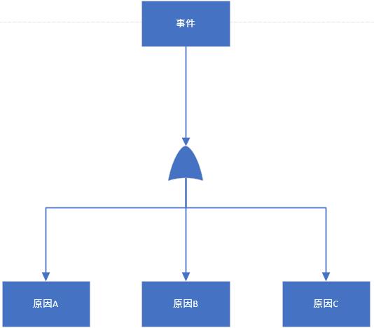 python瑙ｆ瀽visio,python鍜寁isio鎬庝箞鎼厤浣跨敤