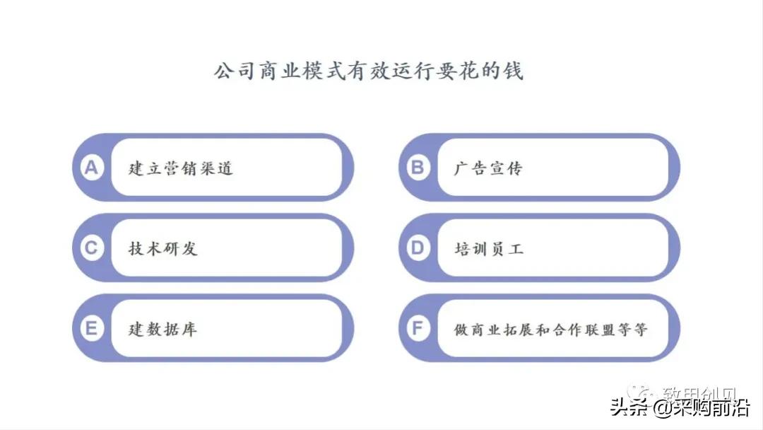 小红书商业模式画布分析,商业画布和商业模式区别
