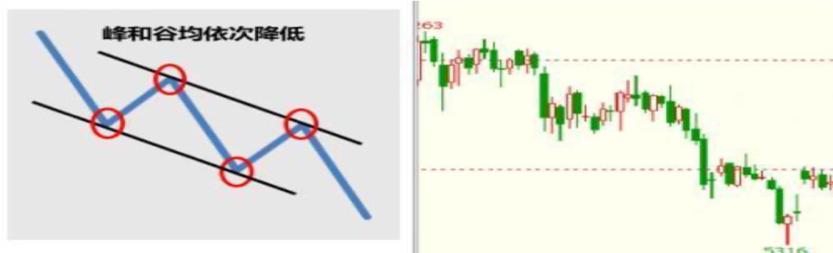 spy期货指标,psy指标使用技巧
