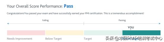 pmp证书申请条件,pmp证书怎么申请
