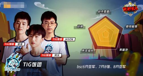 荒野乱斗：胖虎杯挑战赛已经打响，冠军花落谁家？