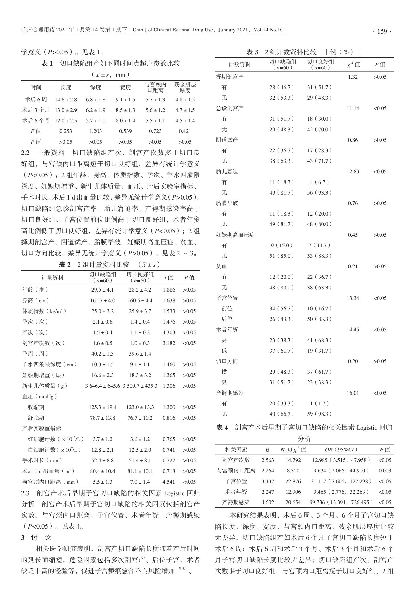剖宫产术后腹部切口愈合不良病例,剖宫产切口厚度超声测量
