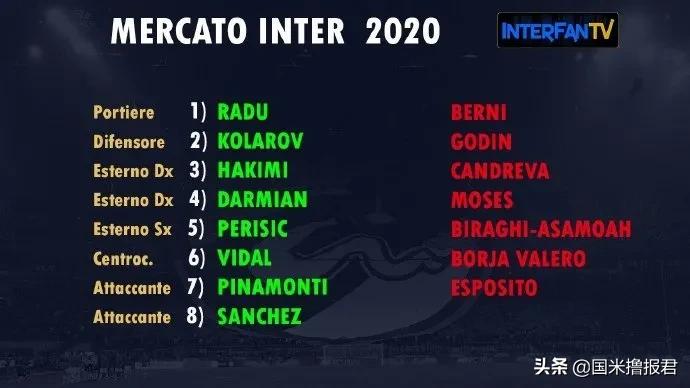 国米新闻日报卢卡库,国米新闻日报