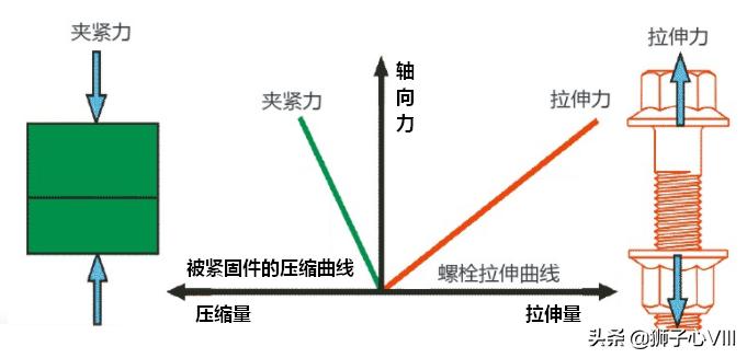 螺栓断裂的原因及分析,高强螺栓断裂原因及照片