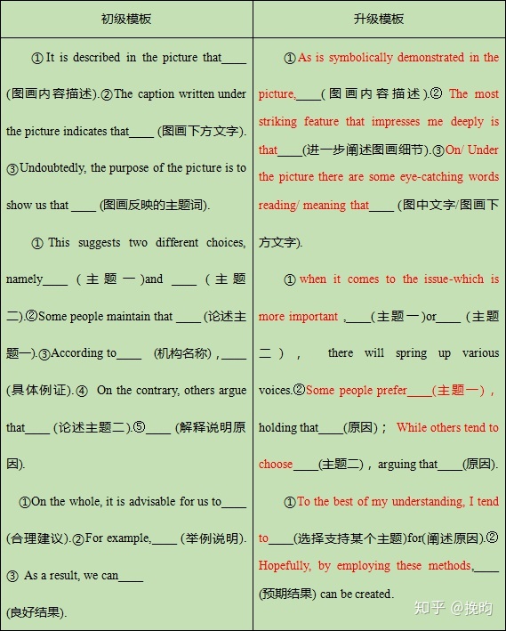 考研新手小白如何准备考研,考研党看过来的视频