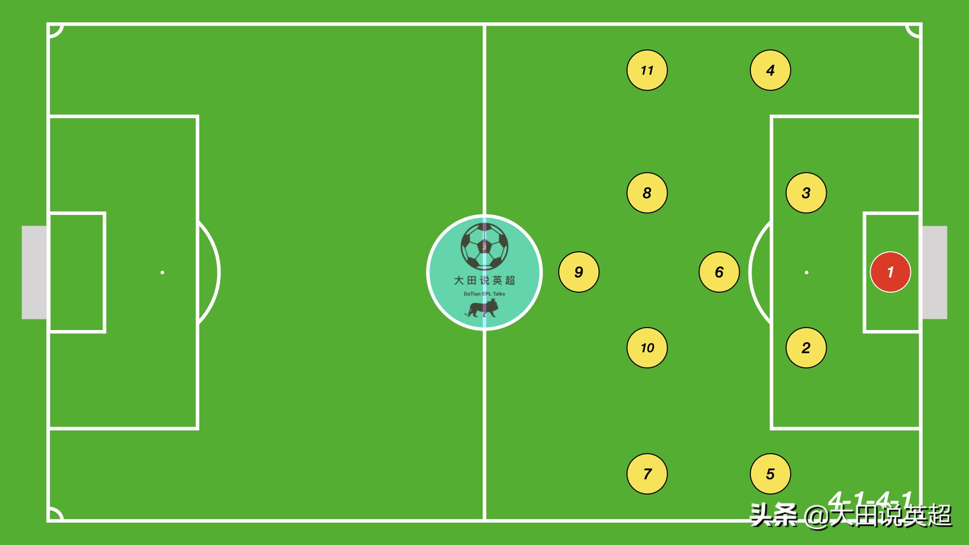 校园足球4123阵型适合什么战术,校园足球简单策略