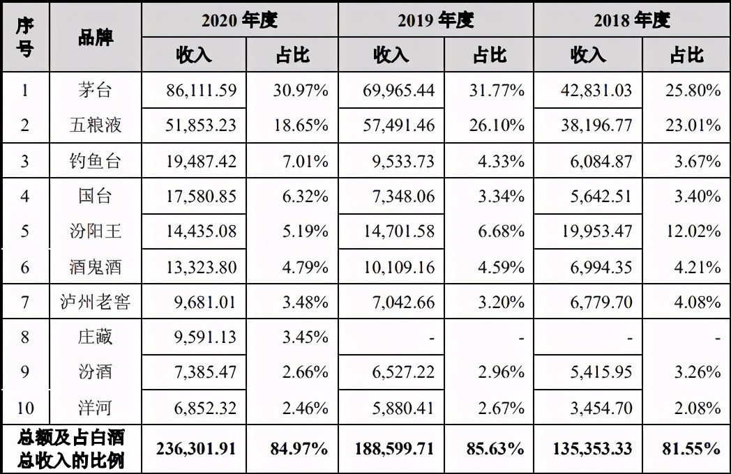 酒仙网的前景,酒仙网加盟店亏损吗