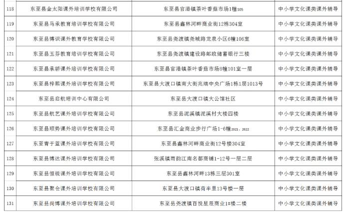 池州市校外培训机构最新政策,池州线下培训机构为啥没停课