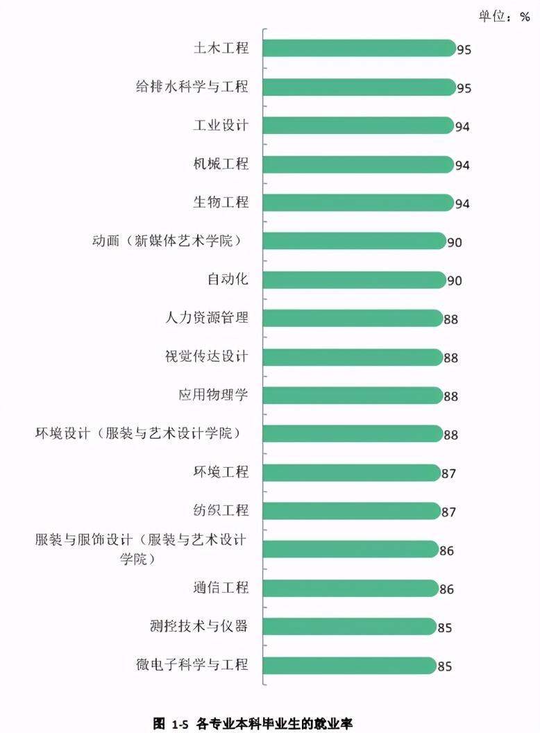 西安工程大学 2020年就业质量报告