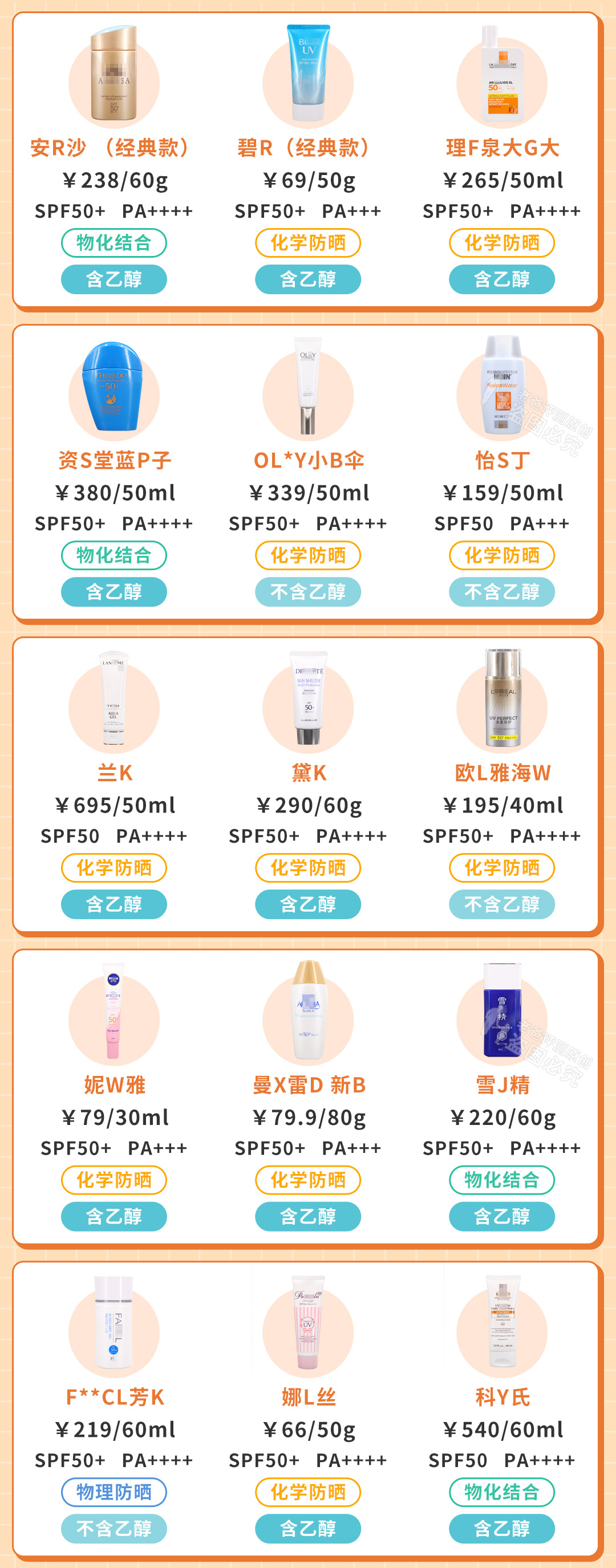 预算20以下的防晒霜,35元以下便宜又好用的防晒霜