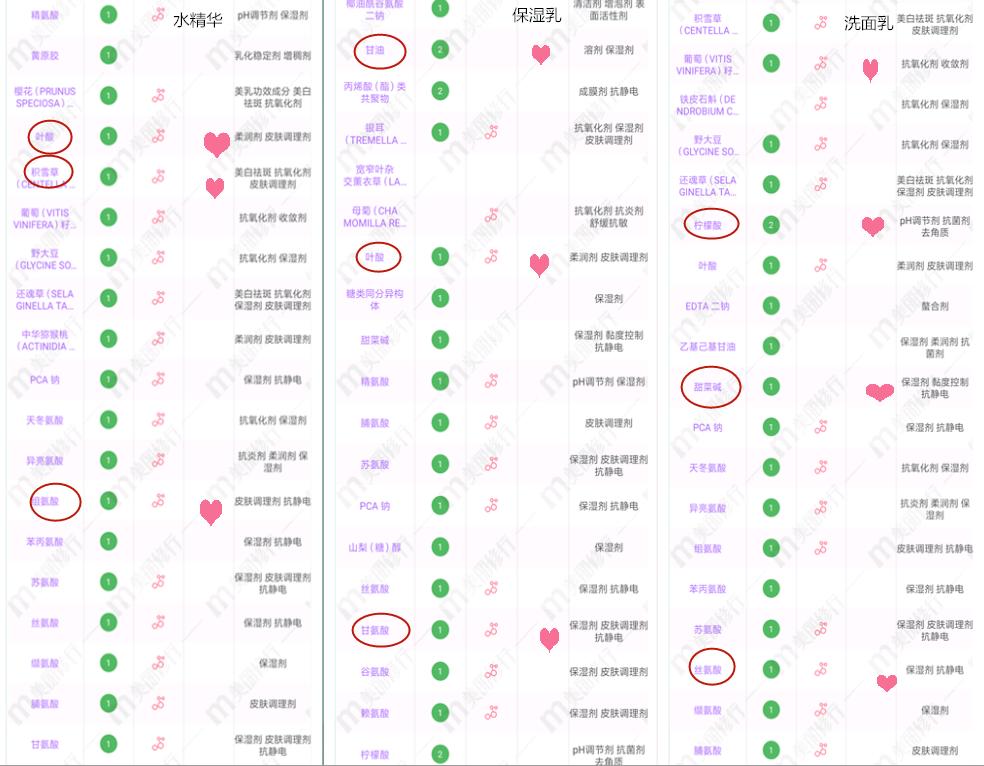 孕妇用哪个产品护肤品比较好,孕妇护肤品推荐不油腻