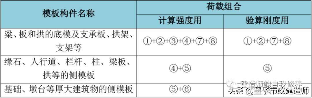 2021二级建造师市政实务之桥梁,二建市政桥梁工程记忆口诀