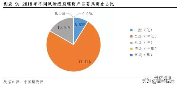 理财子公司战略定位,理财子公司发展战略和业务规划