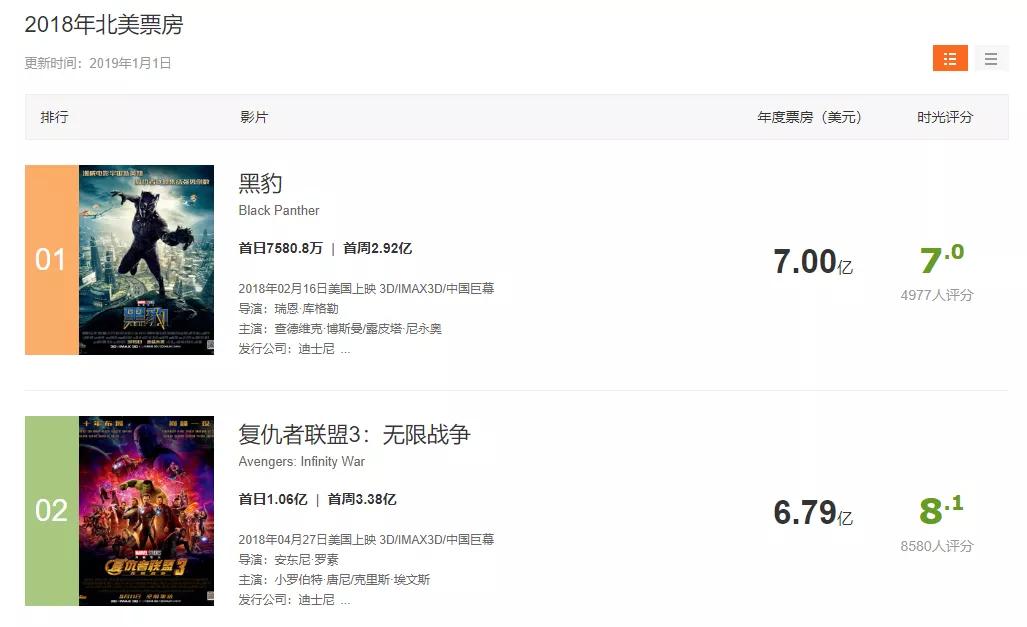 实锤《黑豹》种族歧视？猎鹰主演吐槽漫威：希望黑人能被公平对待