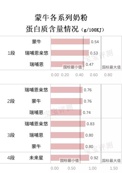 蒙牛品牌奶粉测评结果,蒙牛奶粉评测有机系列更值得买吗