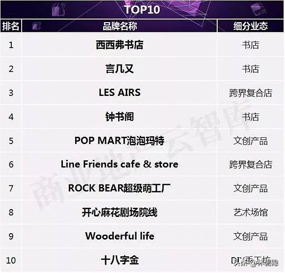 2023文创品牌排行榜前十名,2023文创产品排行榜前十名