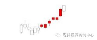 平底k线组合形态,期货k线组合形态