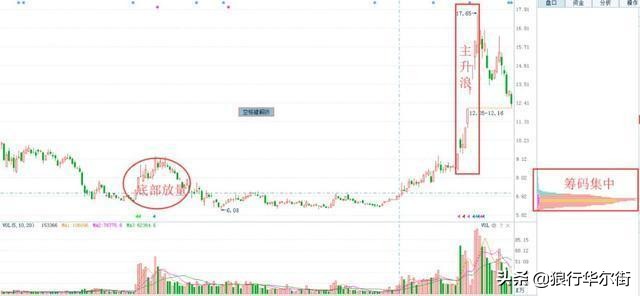 A股不敢说的秘密今天终于被捅破：到底是谁在操纵中国股市？