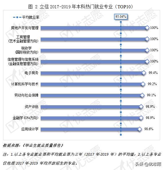 上海立信会计学院就业质量,上海立信会计金融就业怎么样