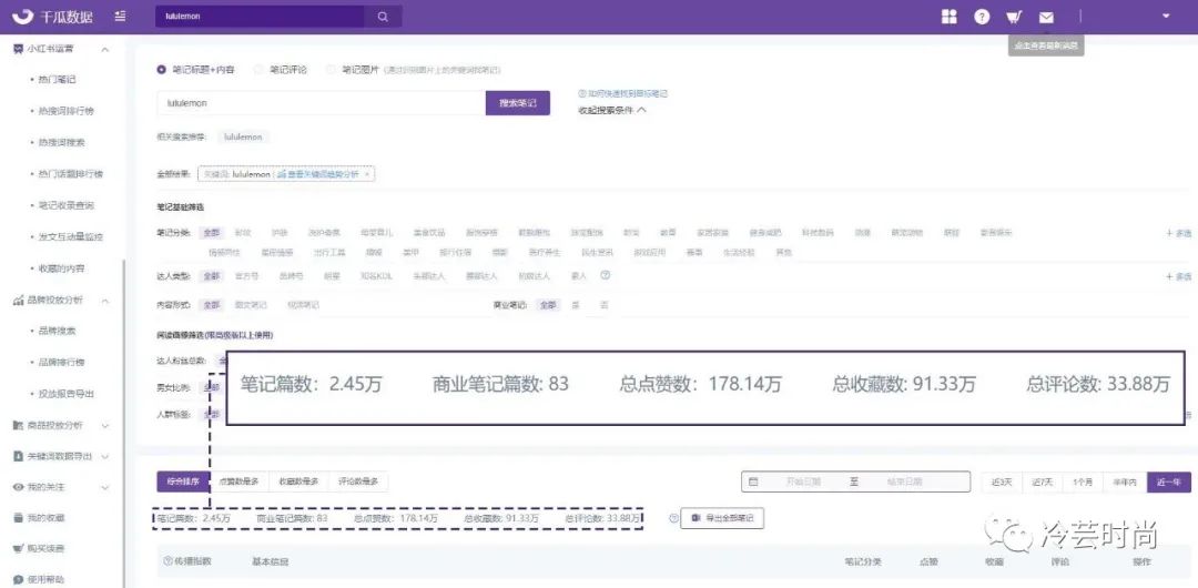 零基础怎么做小红书,如何从零开始做小红书穿搭
