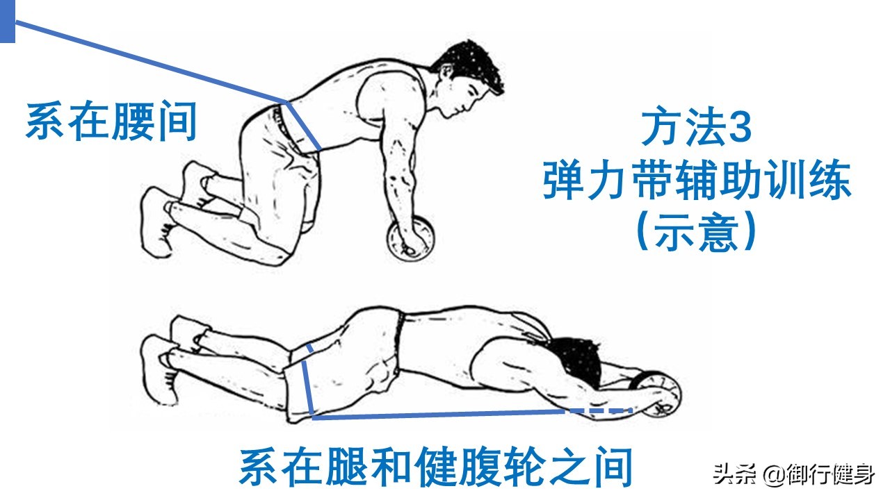 健腹轮怎么练腹肌平板支撑,练完健腹轮后腹肌痛正常吗