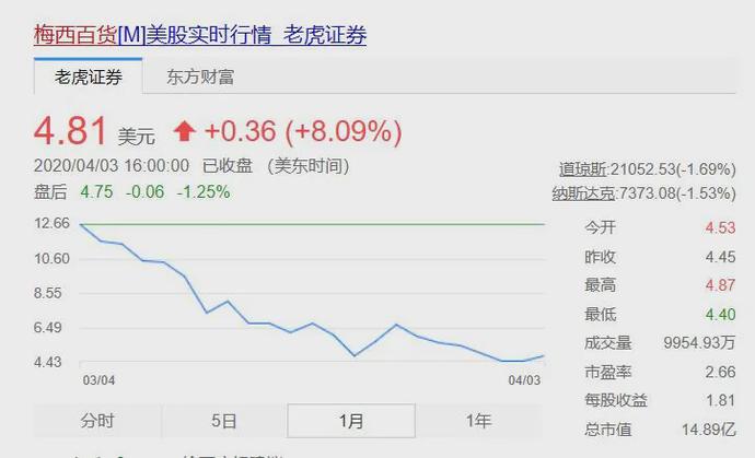 “世界最大商店”崩了!2020年,“活下去”才是硬道理!