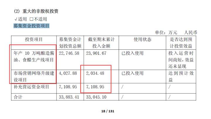 海天味业和千禾哪个好,除了海天酱油还有什么品牌
