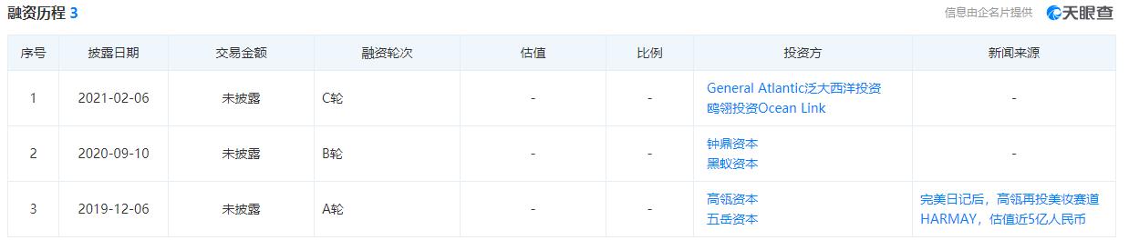 线下美妆店开出近200亿估值,美妆店投资骗局有哪些呢