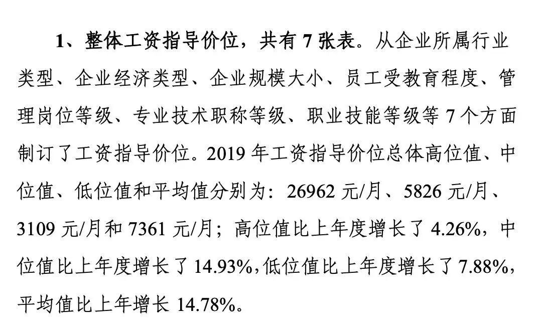 各城市面对房价的对策,楼市又出狠招这次能拉动房价吗