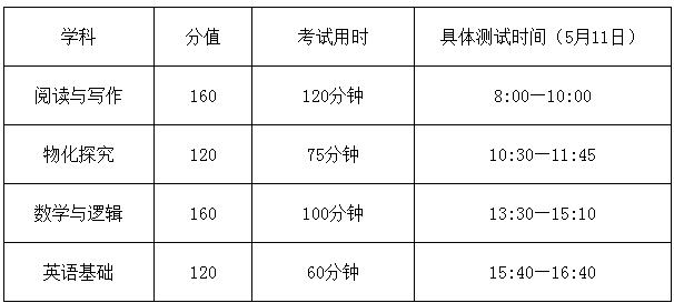 鸡头班和凤尾班升学率,鸡头和凤尾到底怎样选学校