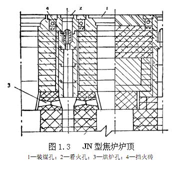 焦炉制造设备,焦炉结构与设备知识讲座