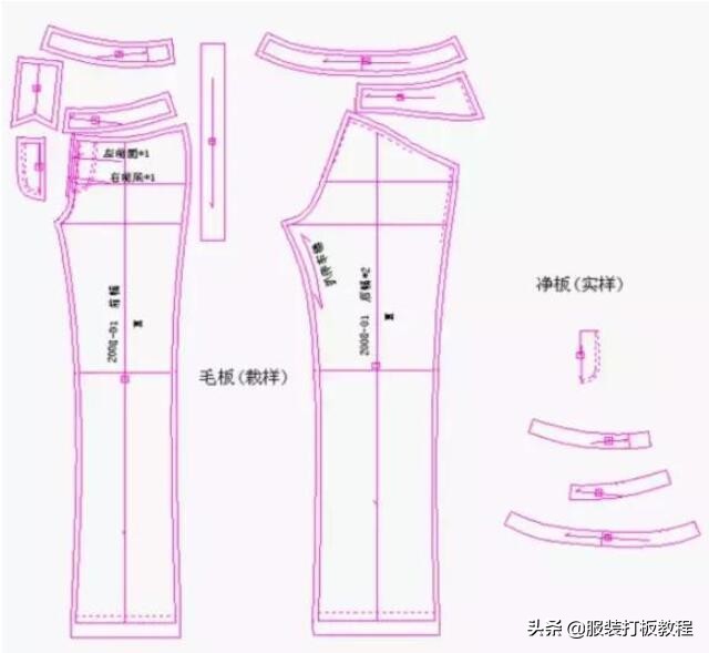 裤子制版原理,裤子制版深度解析