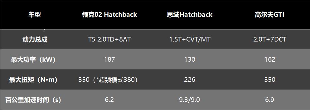 小钢炮领克02hatchback,领克02hatchback和奥迪a3