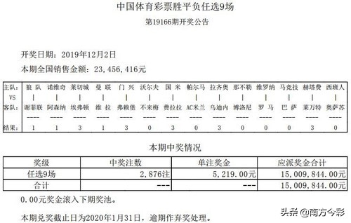 那不勒斯爆冷平局,那不勒斯主场6-0