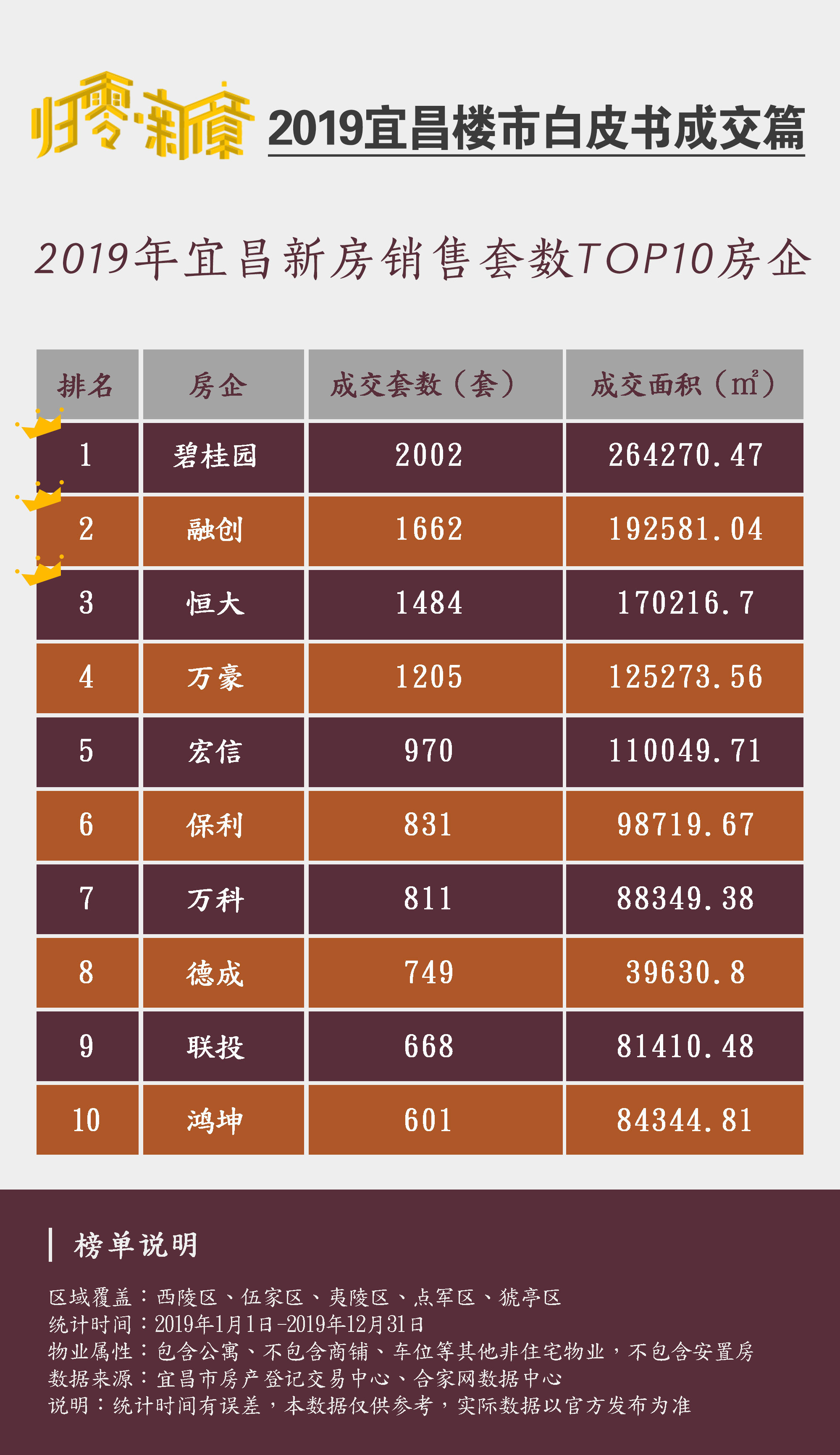 宜昌楼市销售成绩,2021年楼市先抑后扬