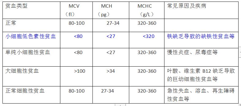 血常规单看不懂？深度解读这些原理后，再也不用到处问。