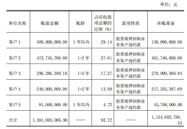 西部证券2015年涨了多少倍,西部证券在证券界地位