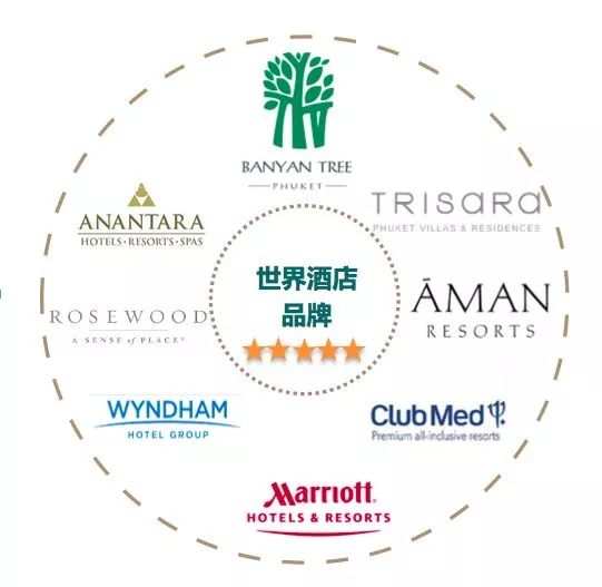 普吉岛豪华公寓出售,重大旅游福利