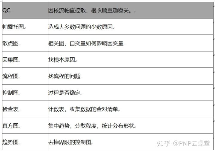 pmp备考个人总结,pmp考试需要多长时间做题