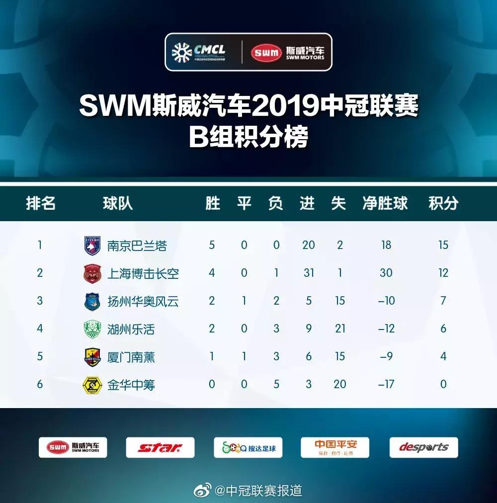 中冠总决赛球队巡礼南京巴兰塔,中冠总决赛场地