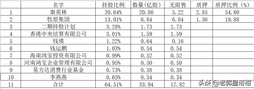 牧原上市公司盈利模式,万亿消费市场