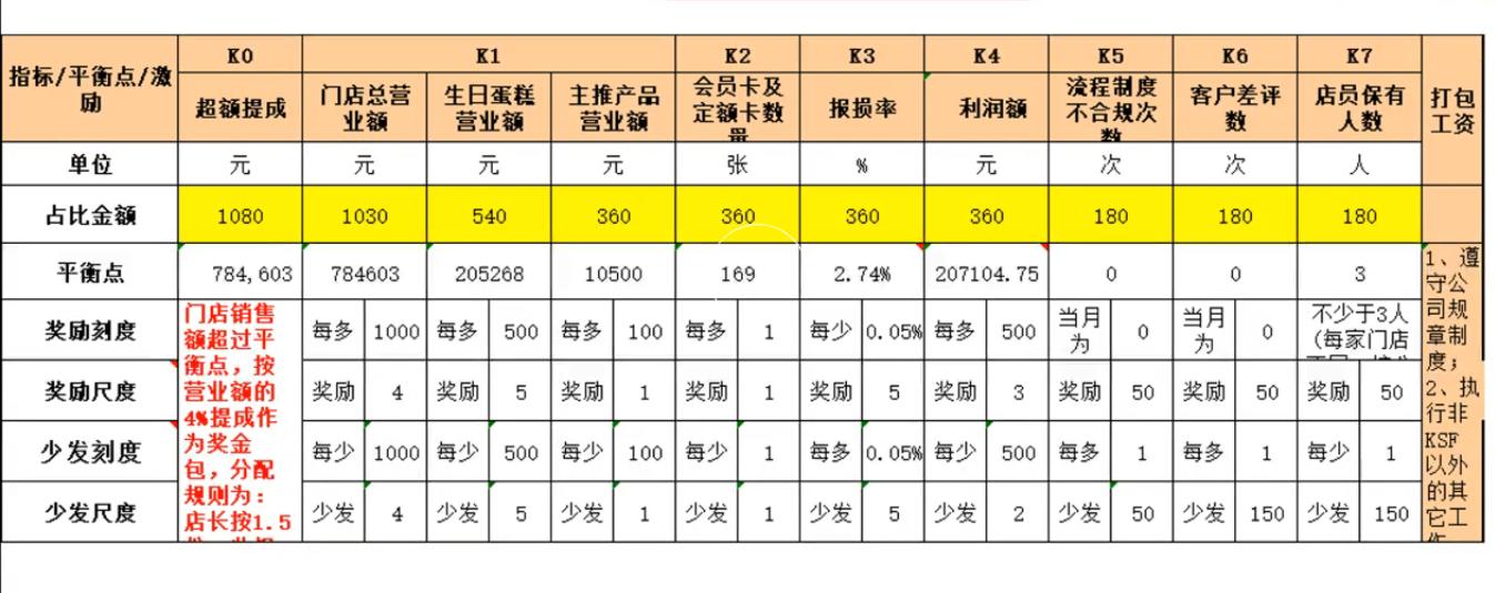 员工绩效管理与薪酬激励的方法,企业激励性薪酬绩效管理